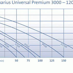 משאבת מים לבריכת נוי ואקווריומים 3000 Oase Aquarius Universal Premium Eco