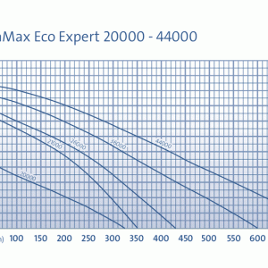 משאבת מים לבריכת נוי 21000 Oase AquaMax Eco Expert